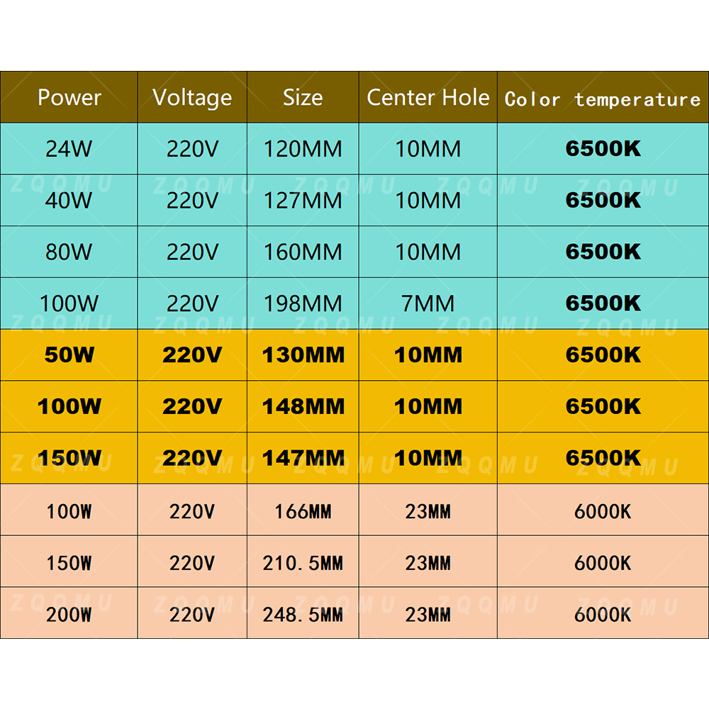 Lampu Panel LED AC220V 24W 40W - Outdoor Lighting Under Roof ulasan dan harga