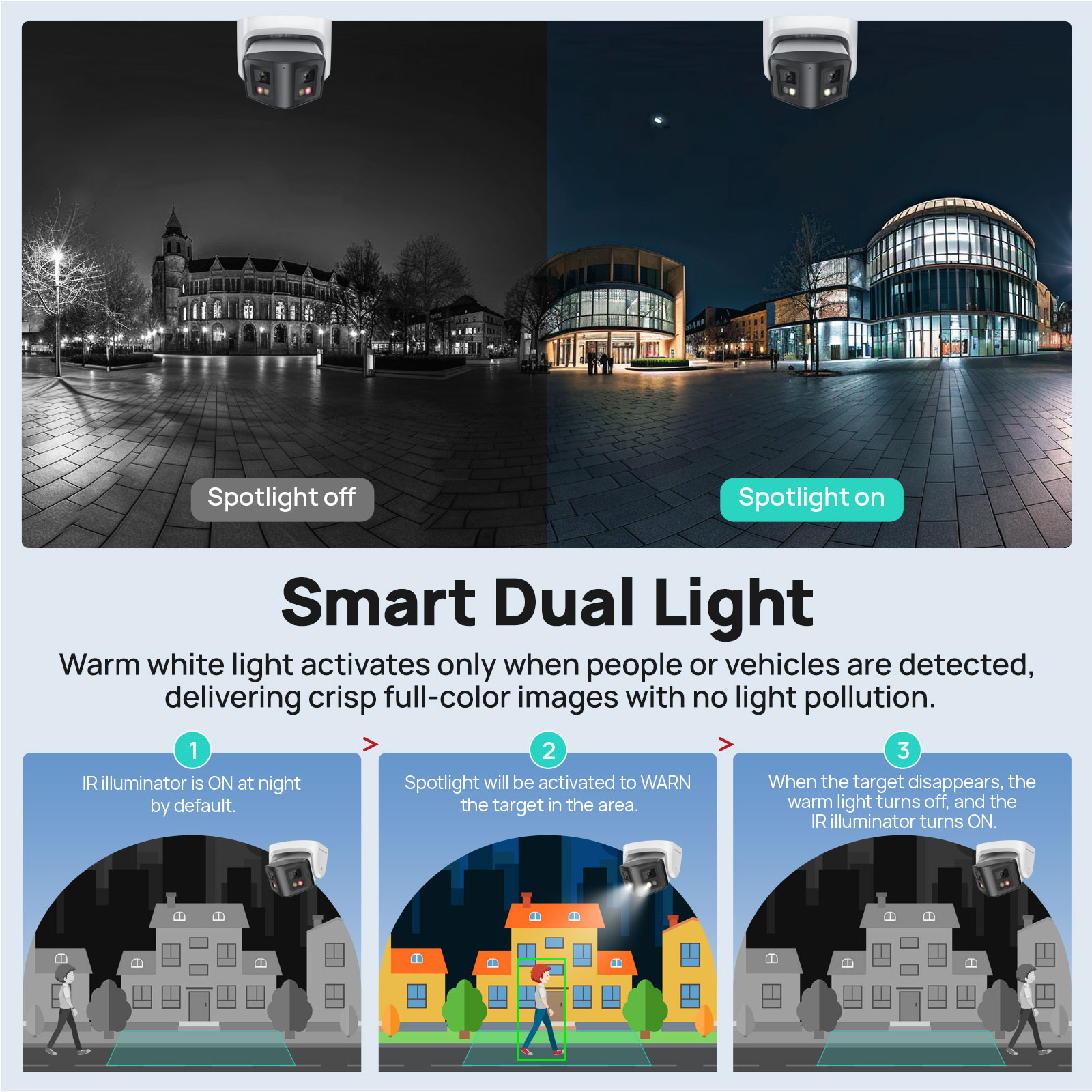 Kamera IP Pintar Panorama 4/8M - Outdoor Lighting Mains Powered ulasan dan harga