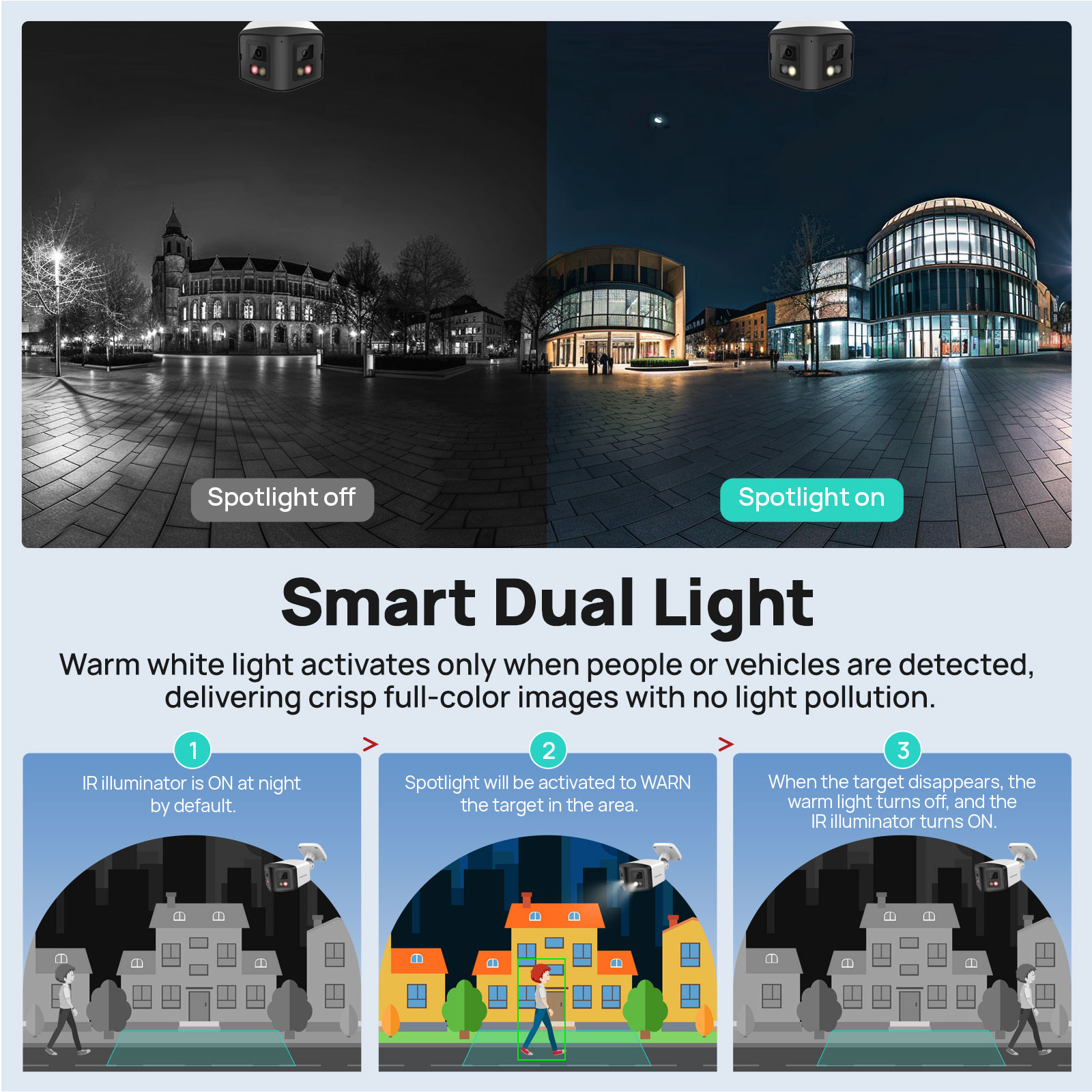 VIKYLIN 170 °   Kamera Keamana - Outdoor Lighting Mains Powered ulasan dan harga