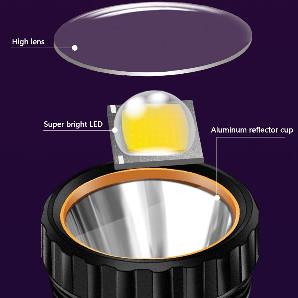1PC Senter LED Tenaga Surya Mu - Outdoor Lighting Types ulasan dan harga